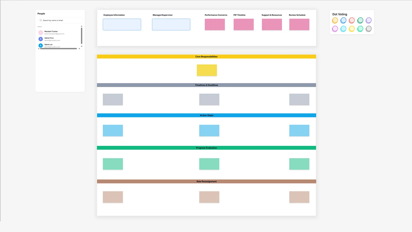 Performance Improvement Plan Template